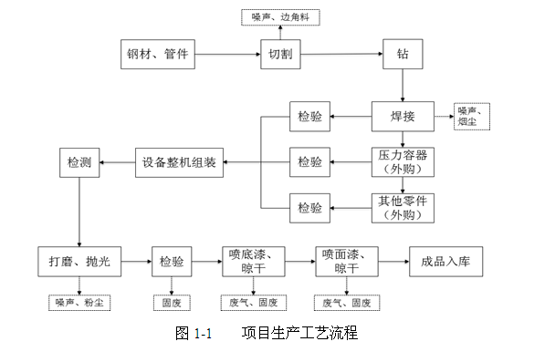 關(guān)于杭州辰?？辗衷O備制造有限公司新建空分設備、壓縮空 氣凈化設備生產(chǎn)線項目環(huán)境保護設施竣工驗收公示的通告